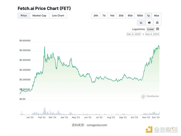 Solana生态迎来革命性突破：BOLT全链游戏引擎深度解析