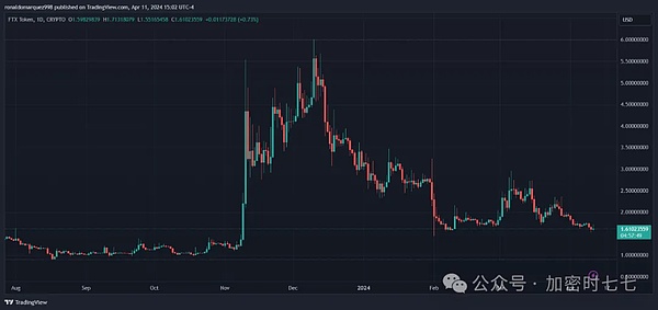 狗狗币又要起飞？这些关键信号告诉你0.7美元不是梦