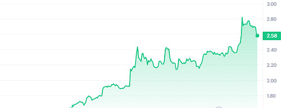 数据保险：存储赛道的下一个风口在哪里？
