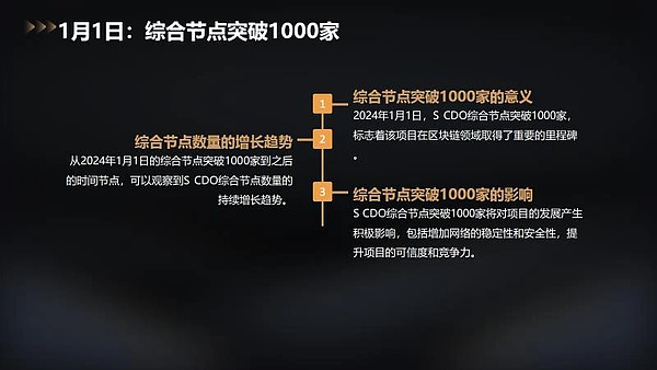 Web3.0市场风云：从美联储到说唱歌手的加密布局
