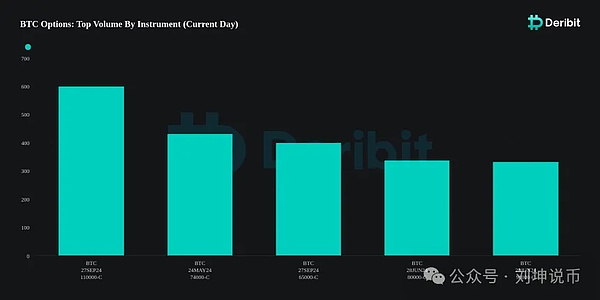 比特币风暴来临前的平静：机构悄悄布局的惊天信号
