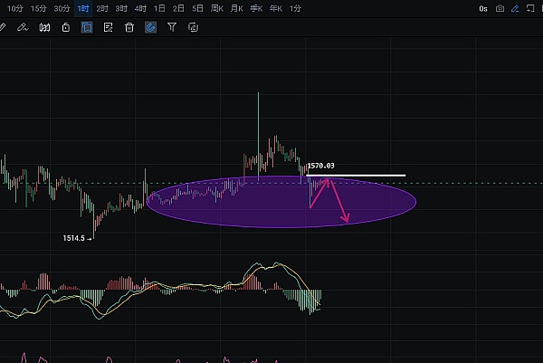 加密市场周报：以太坊、XRP创下里程碑，传统金融巨头纷纷布局区块链