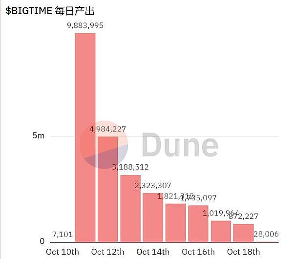 加密货币市场现小阳春：比特币重回38000美元，NFT板块强势反弹