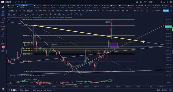 比特币交易策略：11月24日实战指南