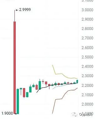当监管者成为革命者：一位SEC高官的惊人觉醒