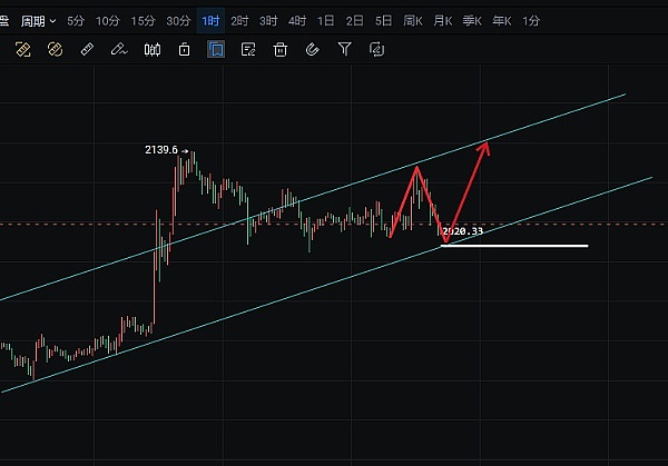 XRP上演过山车行情：一则假新闻背后的市场狂欢与幻灭