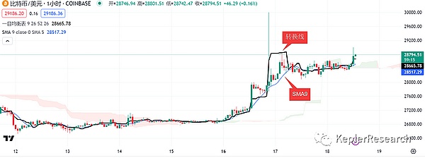 波场TRON创下67亿交易里程碑，公链生态正迎来爆发期