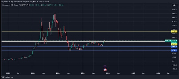 寒冬里的加密货币市场：BTC和ETH合约交易实战指南