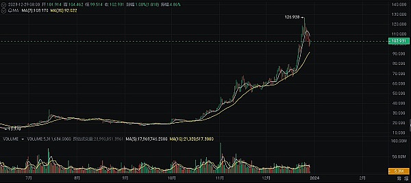 比特币生态狂欢：投资新风口还是泡沫前兆？