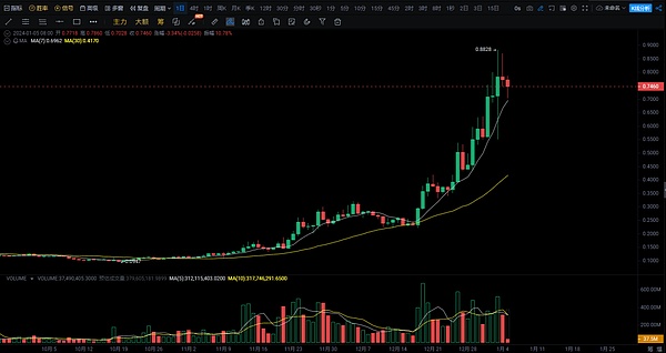 Web3时代的数据标注革命：一个投资人的深度思考