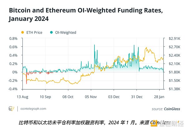 加密市场酝酿变盘：这些关键信号不容忽视