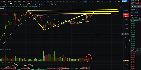 当以太坊吹响冲锋号：抓住这轮加密行情的黄金机会