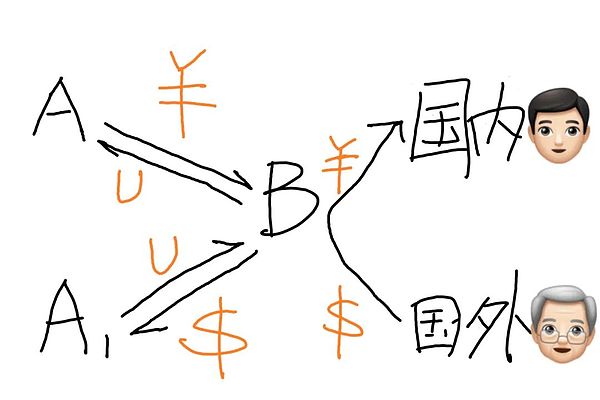 投资智慧：睡个好觉比赚大钱更重要