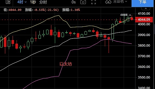 狗狗币行情暴走！0.25美元可能只是这场狂欢的开胃菜