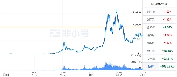 市场脉搏 | LDO与XLM的最新技术形态解读