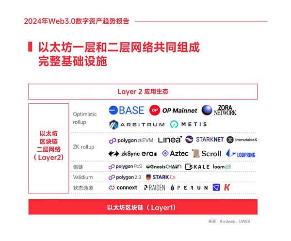 加密货币市场回暖背后的深层逻辑