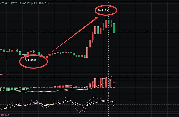 传统金融的新战场：链上美债正在打开加密世界的新蓝海