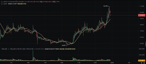 Web3玩家究竟在追什么？一位行业老兵的深度观察