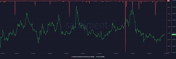 XRP上演过山车行情：一则假新闻背后的市场狂欢与幻灭