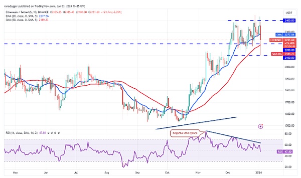 资深交易员李隆：11月20日BTC/ETH行情深度解读