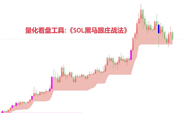 行情高位震荡：11月13日币市深度观察