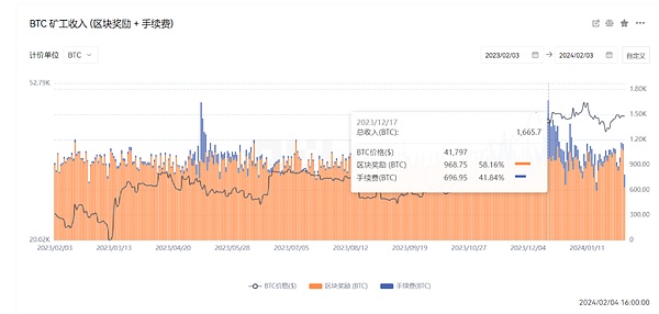 比特币遭遇通胀冷水澡，12万美元关口能否守住？