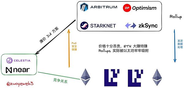 LTC、AVAX、TAO关键点位解析：当前市场该如何布局？