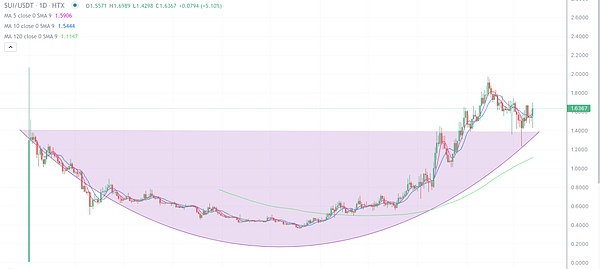 重磅消息：BFUSD即将迎来全新理财体验