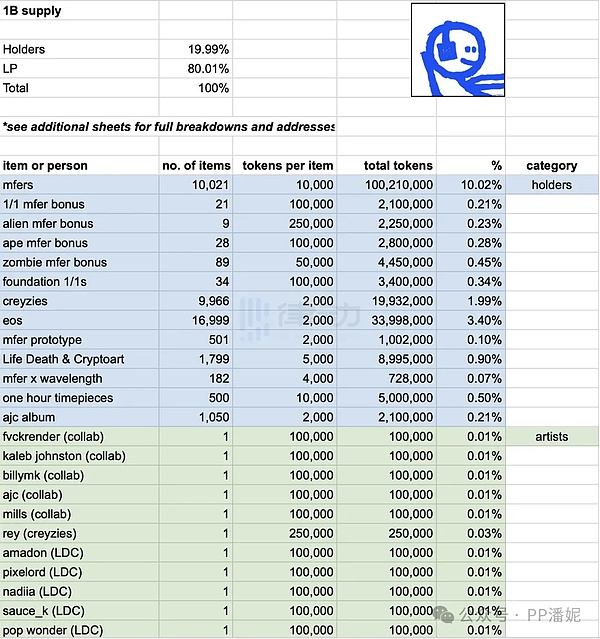 CAKE代币强势反弹，24小时暴涨20%的背后故事