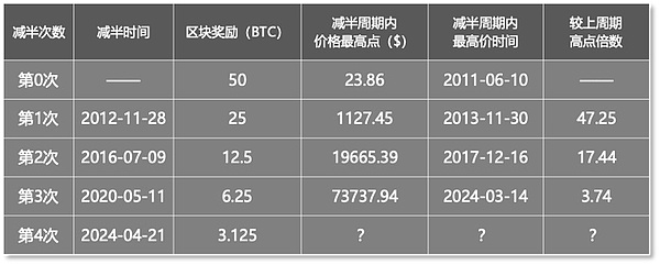 比特币即将迎来关键突破？37,000美元或是空头噩梦