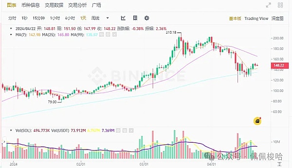 比特币ETF即将到来：是时候套现离场了吗？