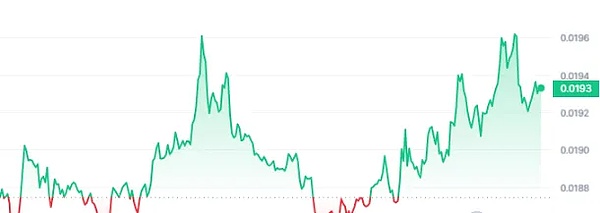 Variant创始人奖学金计划：12个让你眼前一亮的基建与DeFi项目