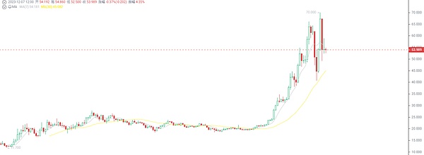 opBNB：能否孕育下一代永续合约交易所的王者？