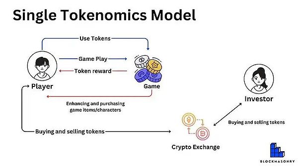 深度解读：Neo生态为何引爆GAS代币暴涨行情？