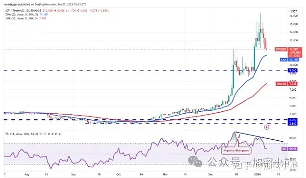BLUR币的筹码密码：一个NFT交易者的深度观察