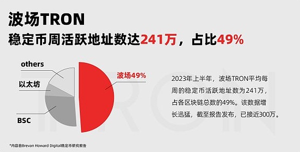 以太坊横盘震荡，多空博弈进入关键期