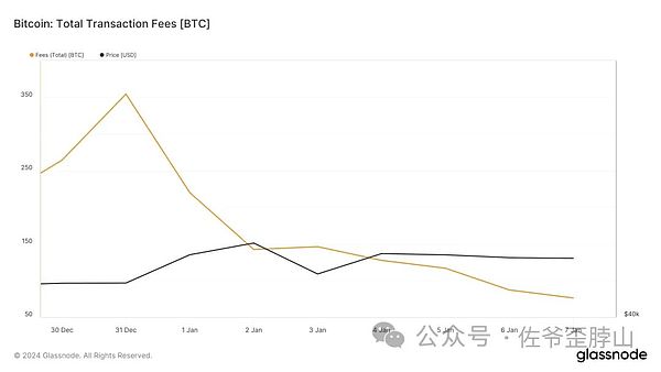 币安能否搭上SATS这班快车？一位老韭菜的深度观察