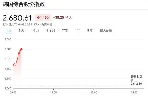 币圈晨报：市场暗流涌动 这些关键动态你需要知道