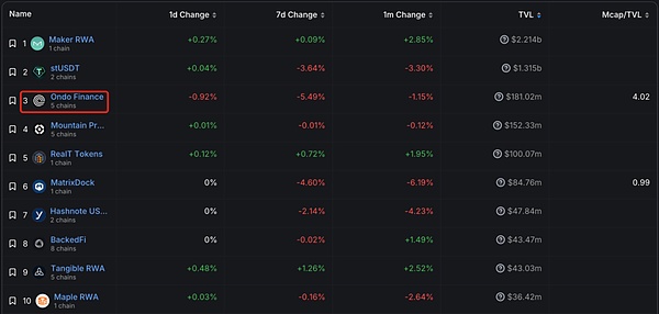 链游革命进行时：Dojo与Mud如何重塑游戏未来？