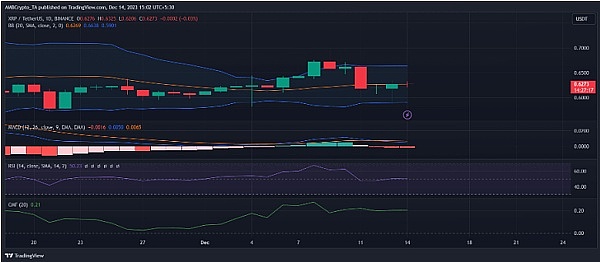 BTC生态资产保管指南：别让你的数字财富灰飞烟灭