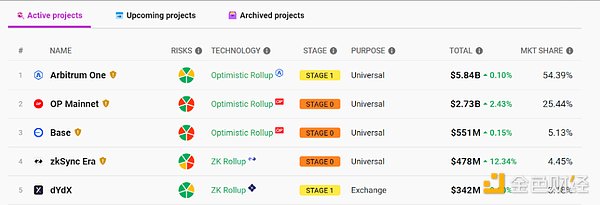 Web3.0日报：USTC合约上线，NFT市场迎来新玩家