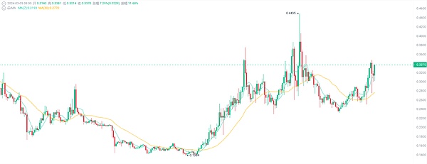 从Sats到Rats：比特币生态的下一个鼠咬金？