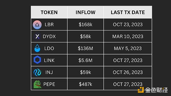 Keplermutual DeFi：数字资产安全的守护者