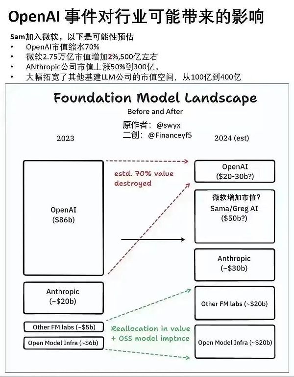 Sui生态迎来独角兽：Cetus Protocol如何撑起半边天？