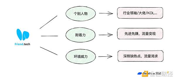11月14日加密市场观察：当暴风雨前的宁静遇上CPI数据风暴