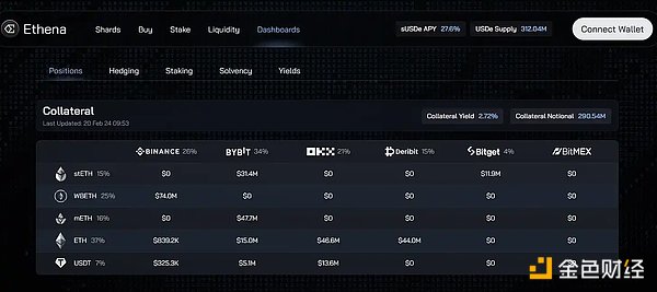 当BNB Chain遇上L2时代：一场关于未来的深度对话
