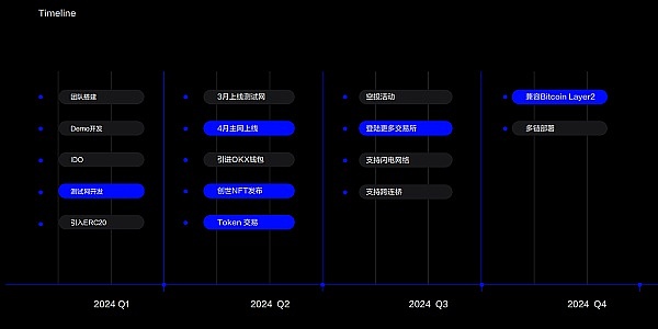深度解读JOE代币：这个让DeFi圈疯狂的治理代币到底有何魔力？