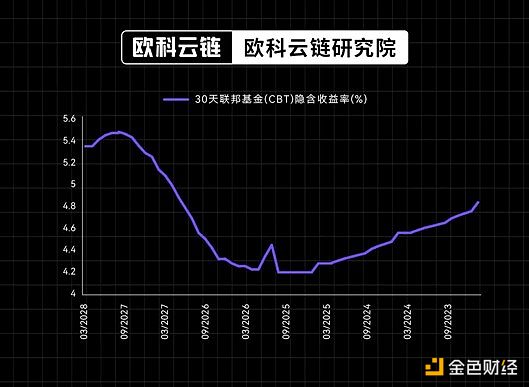 以太坊站上4700美元，这次真的能破历史新高吗？
