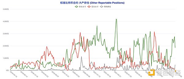 加密货币市场观察：止跌反弹后的操作思考