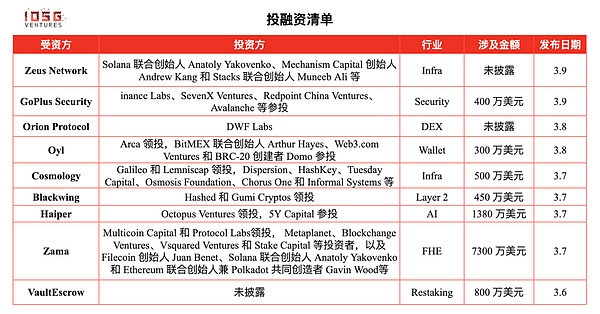 LTC、AVAX、TAO关键点位解析：当前市场该如何布局？